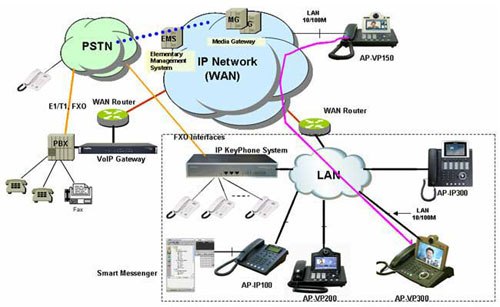 Схема применения IP АТС IPNext180/190