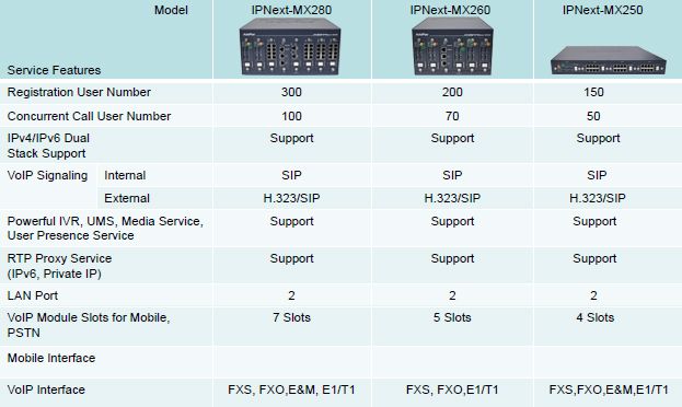 Продуктовая линейка мобильных IP-АТС 