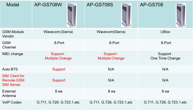 Продуктовая линейка серии VoiceFinder AP-GS708 