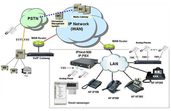Схема сети AP-IP100