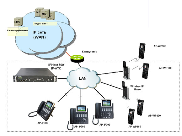 IP телефон AP-IP90