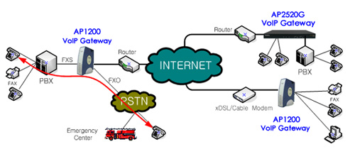 Схема подключения VoIP шлюза