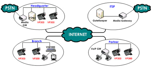 Видеотелефон AP-VP300